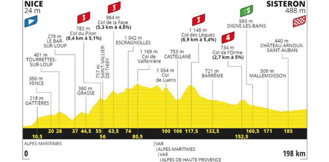 31 Août 2020 : passage du Tour de France